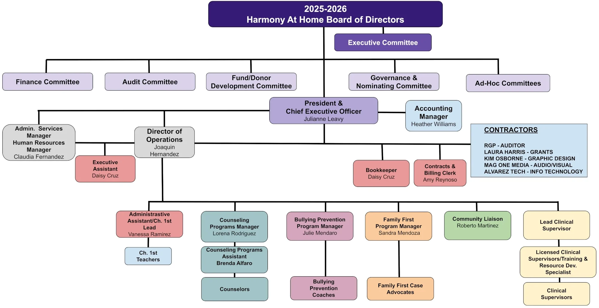 HAH Org Chart 2025-2026